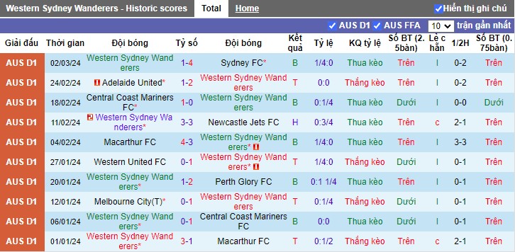 Nhận định Western Sydney Wanderers vs Western United, 15h45 ngày 8/3 - Ảnh 2