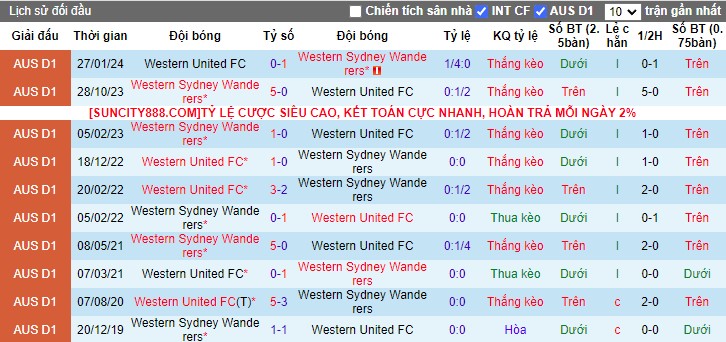 Nhận định Western Sydney Wanderers vs Western United, 15h45 ngày 8/3 - Ảnh 4