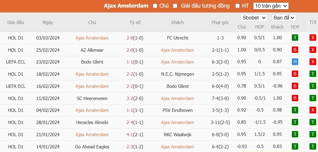 Soi kèo phạt góc Ajax Amsterdam vs Aston Villa, 0h45 ngày 08/03 - Ảnh 2