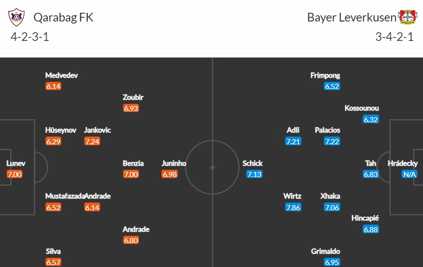 Soi kèo phạt góc Qarabag vs Bayer Leverkusen, 0h45 ngày 08/03 - Ảnh 3