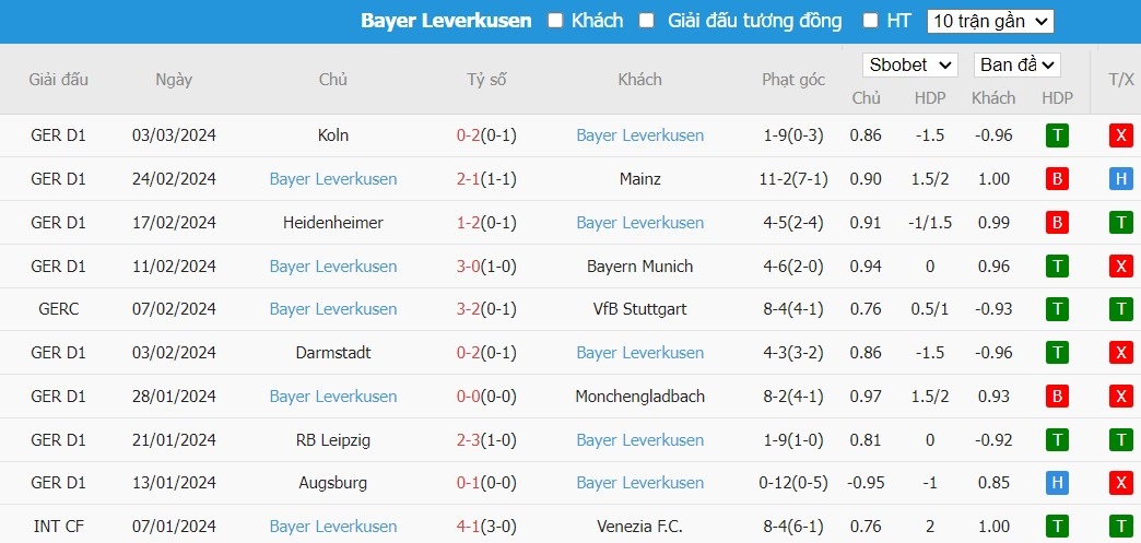 Soi kèo phạt góc Qarabag vs Bayer Leverkusen, 0h45 ngày 08/03 - Ảnh 6