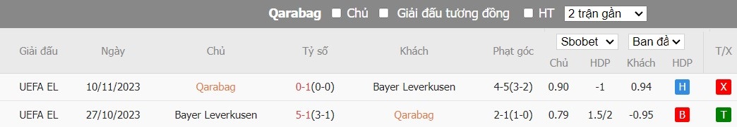 Soi kèo phạt góc Qarabag vs Bayer Leverkusen, 0h45 ngày 08/03 - Ảnh 7