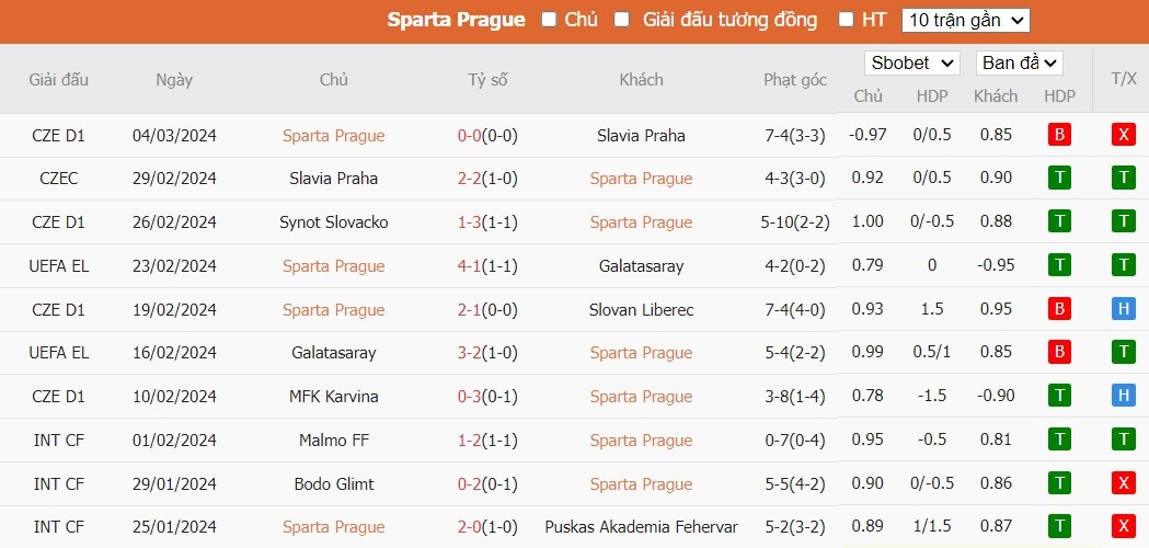 Soi kèo phạt góc Sparta Prague vs Liverpool, 0h45 ngày 08/03 - Ảnh 5