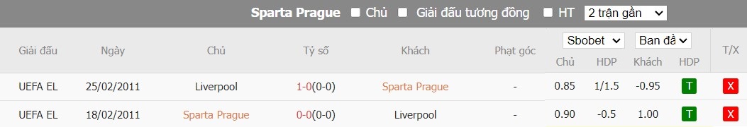 Soi kèo phạt góc Sparta Prague vs Liverpool, 0h45 ngày 08/03 - Ảnh 7
