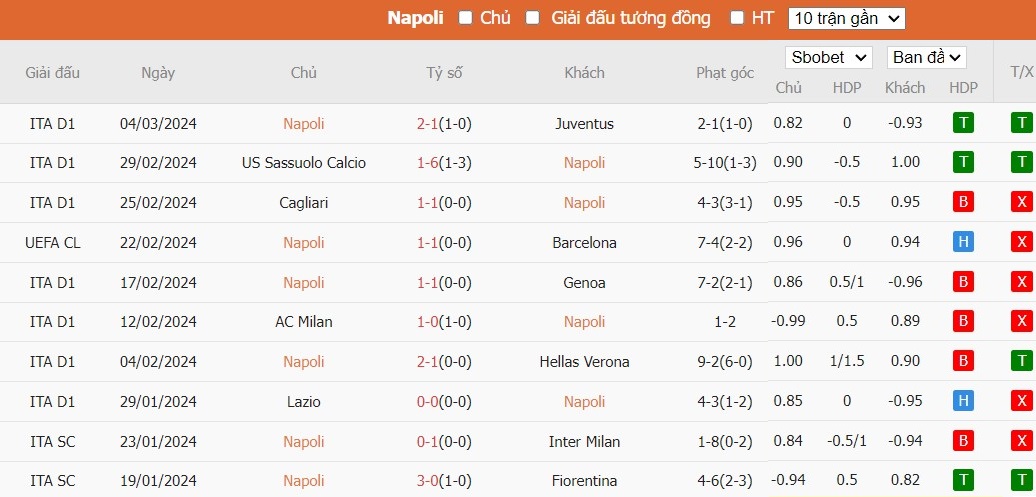 Kèo thẻ phạt ngon ăn Napoli vs Torino, 2h45 ngày 09/03 - Ảnh 1