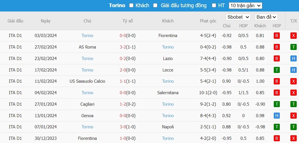 Kèo thẻ phạt ngon ăn Napoli vs Torino, 2h45 ngày 09/03 - Ảnh 2
