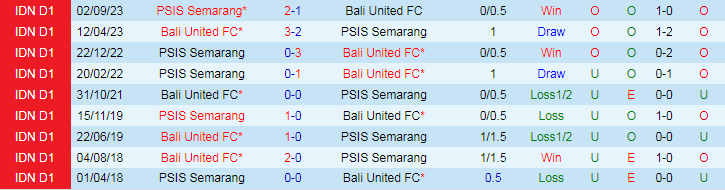 Nhận định Bali United vs PSIS Semarang, lúc 19h00 ngày 8/3 - Ảnh 3