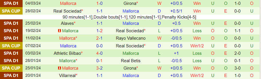 Nhận định Barcelona vs Mallorca, lúc 03h00 ngày 9/3 - Ảnh 1