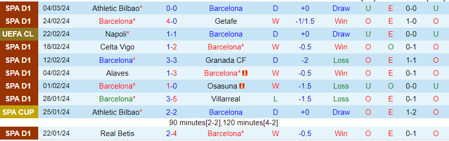 Nhận định Barcelona vs Mallorca, lúc 03h00 ngày 9/3 - Ảnh 2