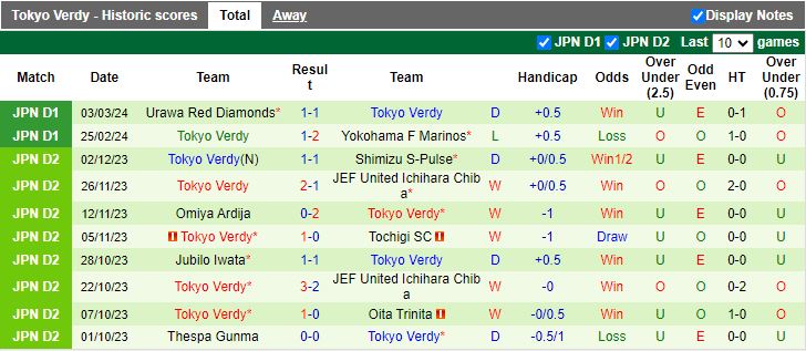 Nhận định Cerezo Osaka vs Tokyo Verdy, 14h00 ngày 9/3 - Ảnh 3