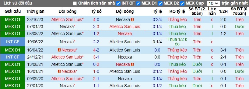 Nhận định Club Necaxa vs Atletico San Luis, 10h ngày 09/03 - Ảnh 3