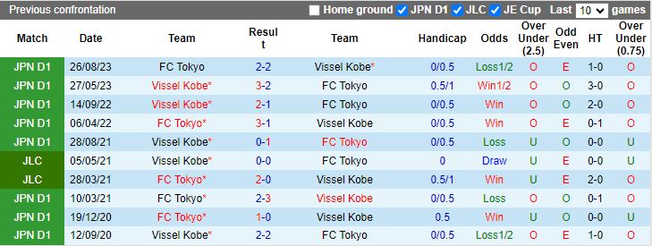 Nhận định FC Tokyo vs Vissel Kobe, 14h00 ngày 9/3 - Ảnh 3