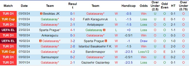 Nhận định Galatasaray vs Rizespor, 0h00 ngày 9/3 - Ảnh 1