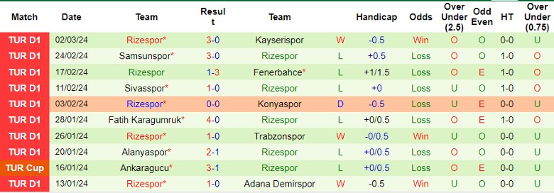 Nhận định Galatasaray vs Rizespor, 0h00 ngày 9/3 - Ảnh 2