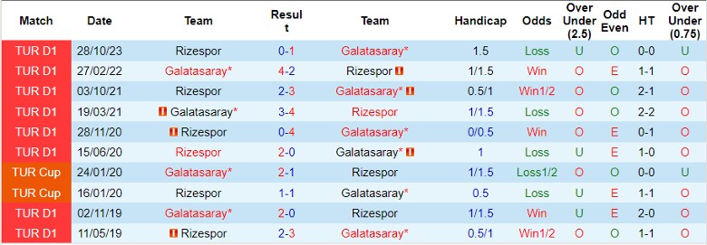 Nhận định Galatasaray vs Rizespor, 0h00 ngày 9/3 - Ảnh 3
