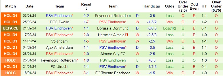 Nhận định Go Ahead Eagles vs PSV Eindhoven, 2h00 ngày 9/3 - Ảnh 2