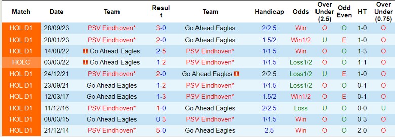 Nhận định Go Ahead Eagles vs PSV Eindhoven, 2h00 ngày 9/3 - Ảnh 3
