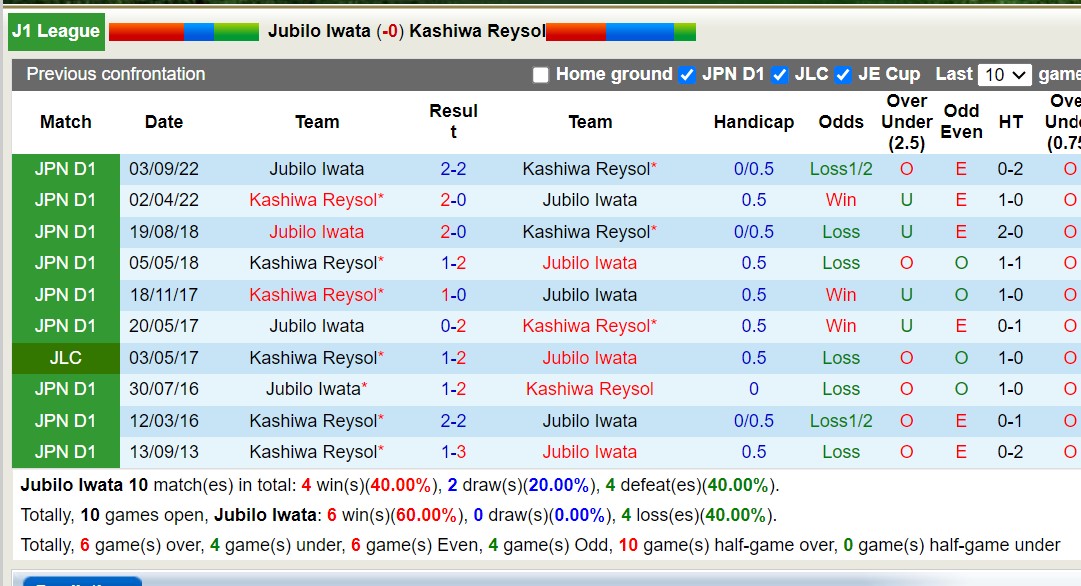 Nhận định Jubilo Iwata vs Kashiwa Reysol, 12h ngày 9/3 - Ảnh 3
