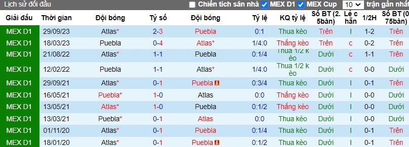 Nhận định Puebla vs Atlas, 8h ngày 09/03 - Ảnh 3