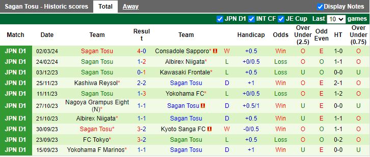 Nhận định Sanfrecce Hiroshima vs Sagan Tosu, 13h00 ngày 9/3 - Ảnh 2