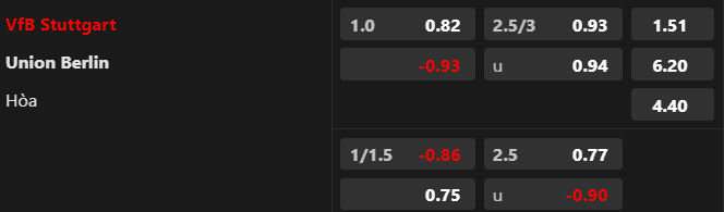 Soi kèo nhà cái Stuttgart vs Union Berlin, 02h30 ngày 9/3 - Ảnh 1