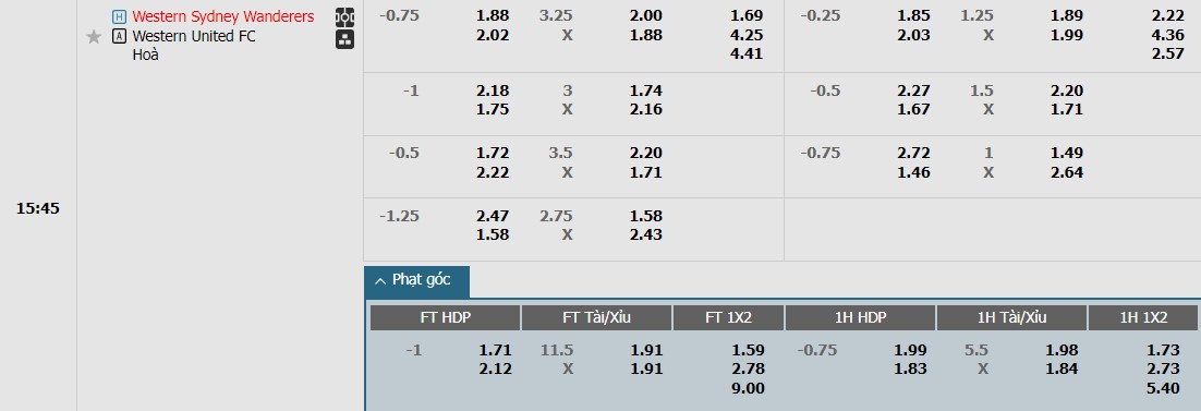 Soi kèo phạt góc Western Sydney Wanderers vs Western United FC, 15h45 ngày 08/03 - Ảnh 1