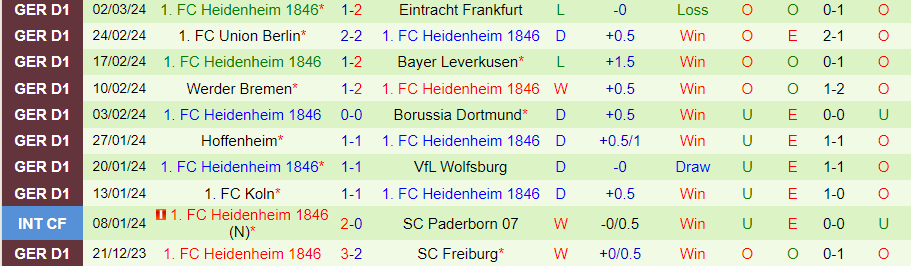Nhận định Augsburg vs Heidenheim, lúc 21h00 ngày 9/3 - Ảnh 1