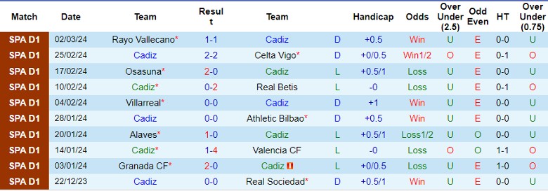 Nhận định Cadiz vs Atletico Madrid, 22h15 ngày 9/3 - Ảnh 1