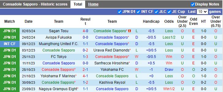 Nhận định Consadole Sapporo vs Urawa Reds, 11h05 ngày 10/3 - Ảnh 1