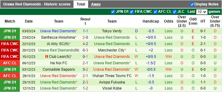 Nhận định Consadole Sapporo vs Urawa Reds, 11h05 ngày 10/3 - Ảnh 2