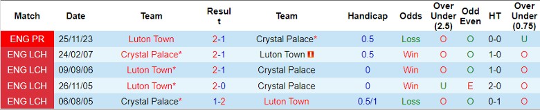 Nhận định Crystal Palace vs Luton Town, 22h00 ngày 9/3 - Ảnh 3