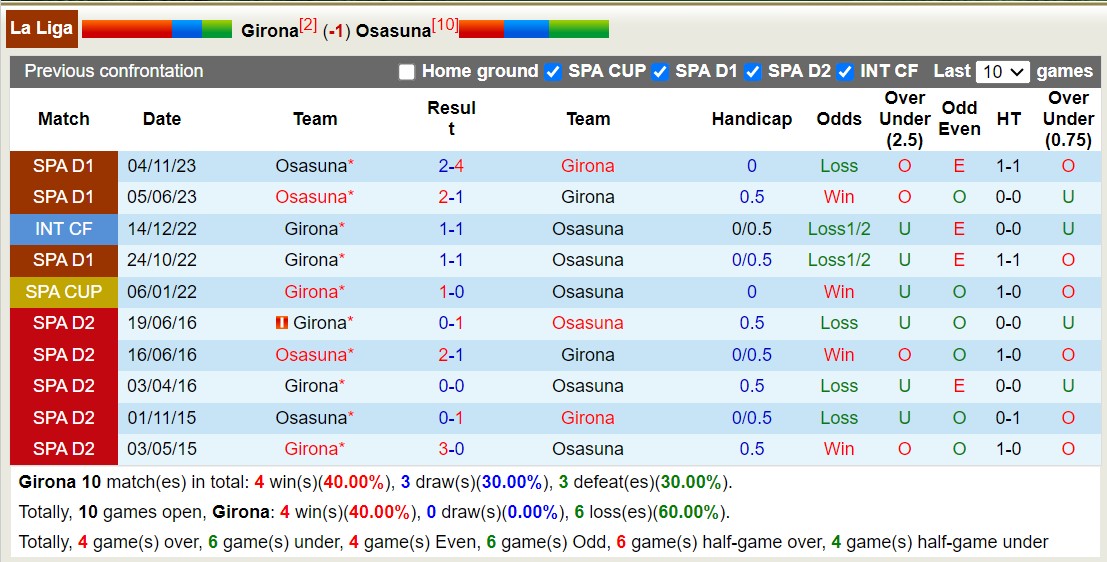 Nhận định Girona vs Osasuna, 3h ngày 10/3 - Ảnh 3