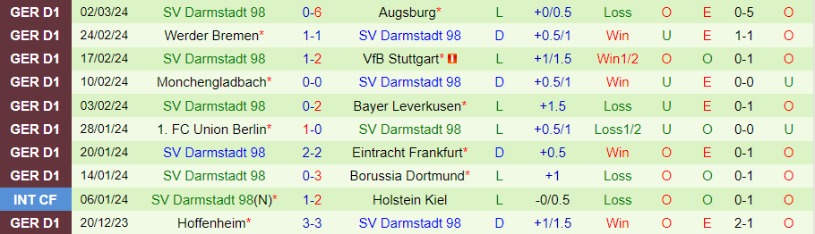 Nhận định Leipzig vs Darmstadt, lúc 21h00 ngày 9/3 - Ảnh 1