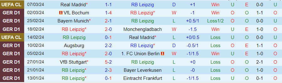 Nhận định Leipzig vs Darmstadt, lúc 21h00 ngày 9/3 - Ảnh 2