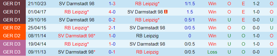 Nhận định Leipzig vs Darmstadt, lúc 21h00 ngày 9/3 - Ảnh 3