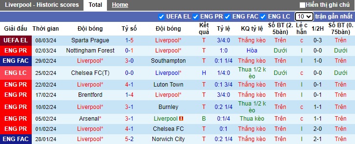 Nhận định Liverpool vs Man City, 22h45 ngày 10/3 - Ảnh 1