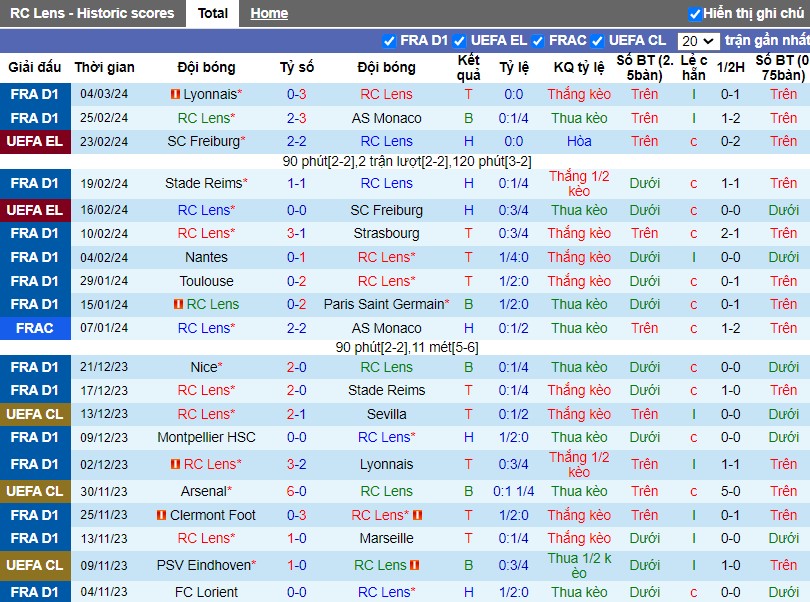 Nhận định RC Lens vs Stade Brestois, 3h ngày 10/03 - Ảnh 1