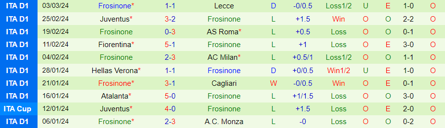 Nhận định Sassuolo vs Frosinone, lúc 21h00 ngày 9/3 - Ảnh 1