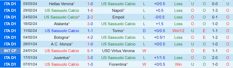 Nhận định Sassuolo vs Frosinone, lúc 21h00 ngày 9/3 - Ảnh 2
