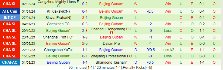 Nhận định Shandong Taishan vs Beijing Guoan, lúc 18h35 ngày 9/3 - Ảnh 2
