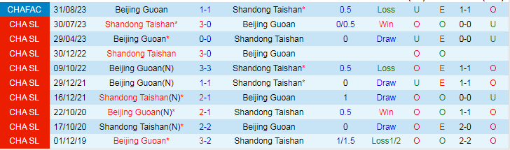 Nhận định Shandong Taishan vs Beijing Guoan, lúc 18h35 ngày 9/3 - Ảnh 3