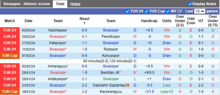Nhận định Sivasspor vs Alanyaspor, 17h30 ngày 9/3 - Ảnh 1