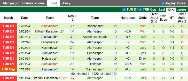 Nhận định Sivasspor vs Alanyaspor, 17h30 ngày 9/3 - Ảnh 2