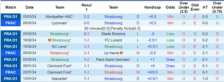 Nhận định Strasbourg vs AS Monaco, 21h00 ngày 10/3 - Ảnh 1