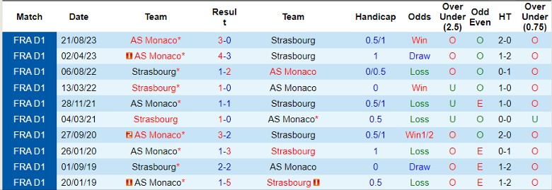 Nhận định Strasbourg vs AS Monaco, 21h00 ngày 10/3 - Ảnh 3