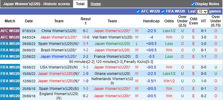 Nhận định U20 nữ Nhật Bản vs U20 nữ Triều Tiên, 15h00 ngày 10/3 - Ảnh 1