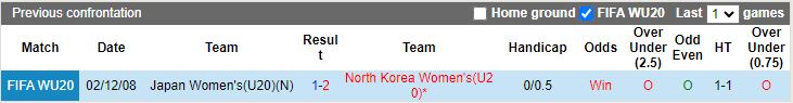 Nhận định U20 nữ Nhật Bản vs U20 nữ Triều Tiên, 15h00 ngày 10/3 - Ảnh 3