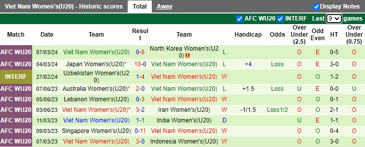 Nhận định U20 nữ Trung Quốc vs U20 nữ Việt Nam, 15h00 ngày 10/3 - Ảnh 2
