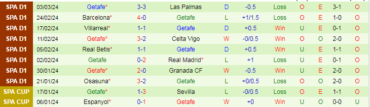 Nhận định Valencia vs Getafe, lúc 20h00 ngày 9/3 - Ảnh 2
