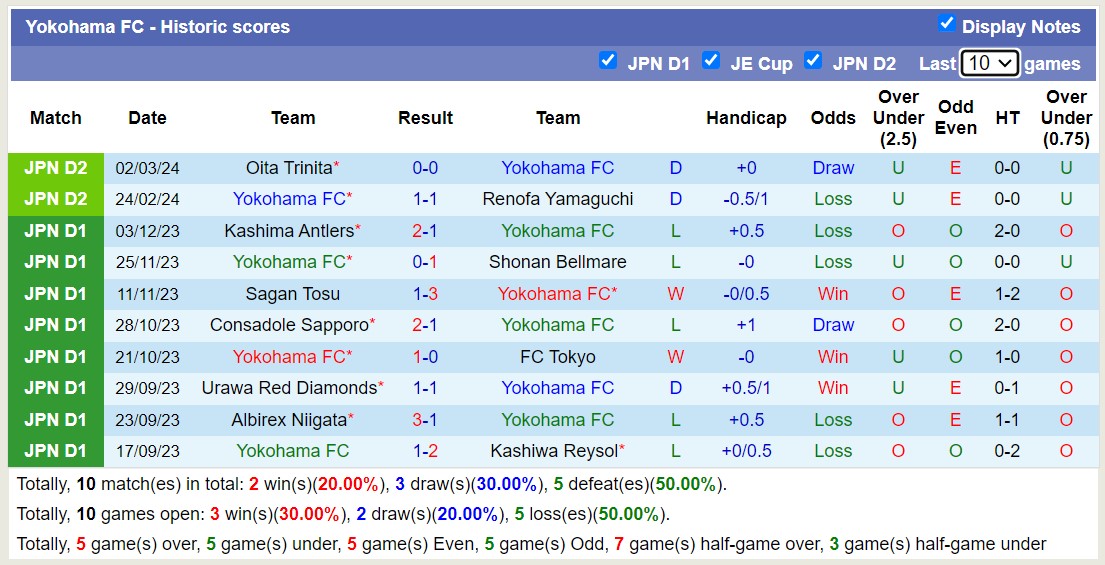 Nhận định Yokohama FC vs Montedio Yamagata, 12h ngày 9/3 - Ảnh 1